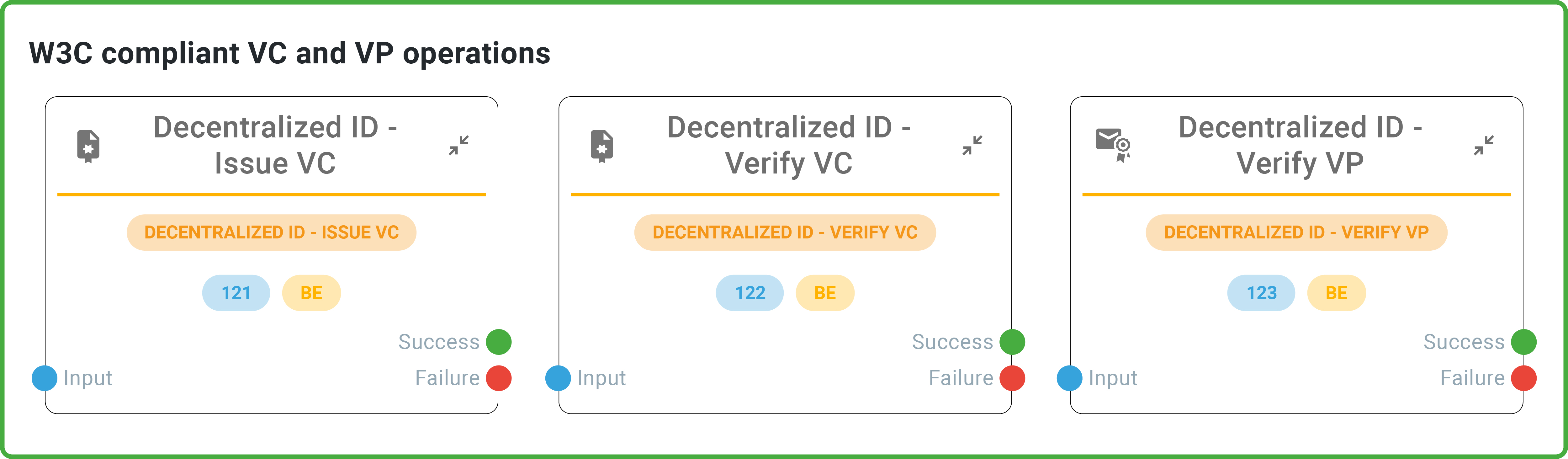 Monokee DCI Capabilities - Native W3C Verifiable Credentials blocks on Monokee VIO